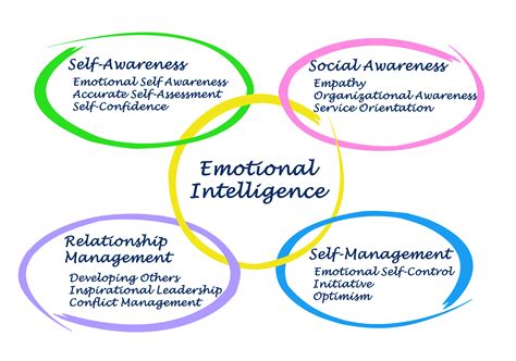 The Role of Emotional Apple in Emotional Regulation and Well-being